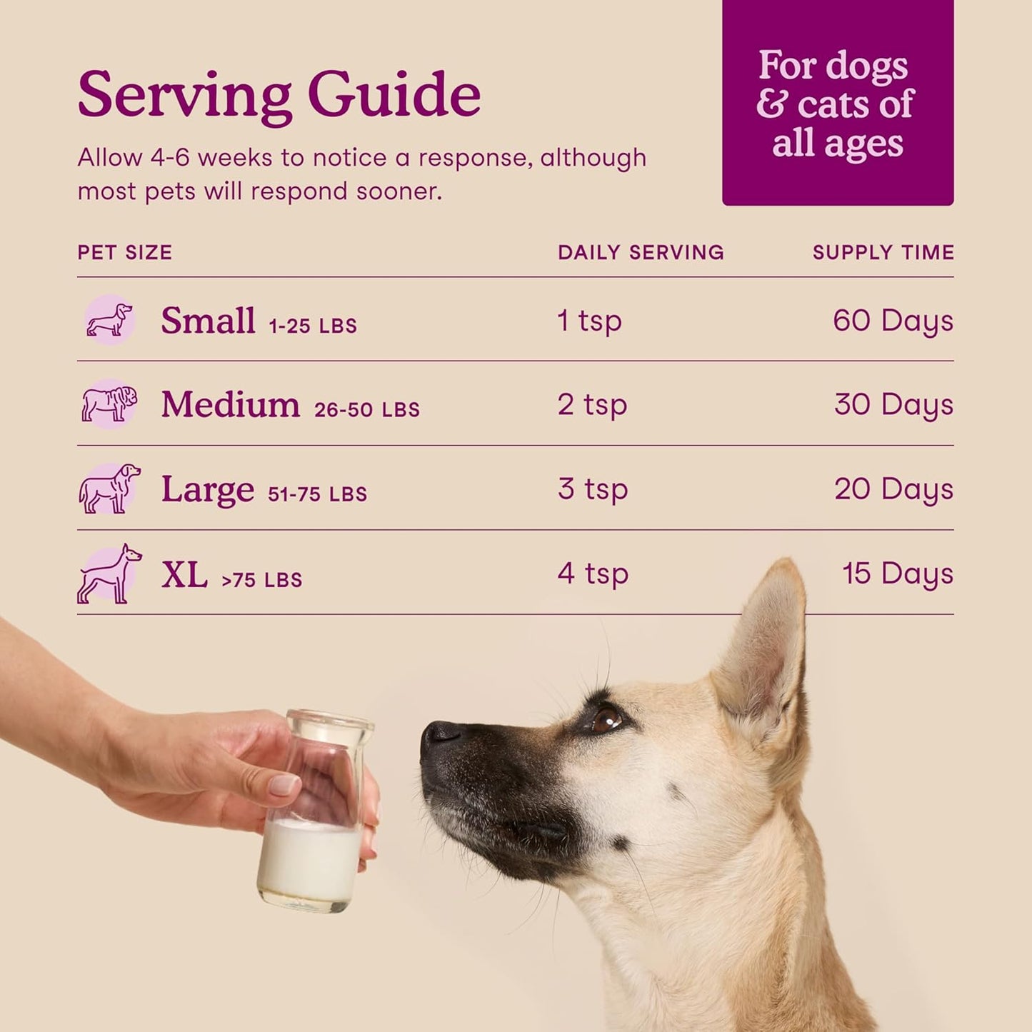 Fera Pets Goat Milk - Calming Supplement for Dogs & Cats - Ashwagandha, L-Theanine, & Passion Flower - Supports Anxiety Relief & Relaxation - for Picky Eaters - 60 TSP