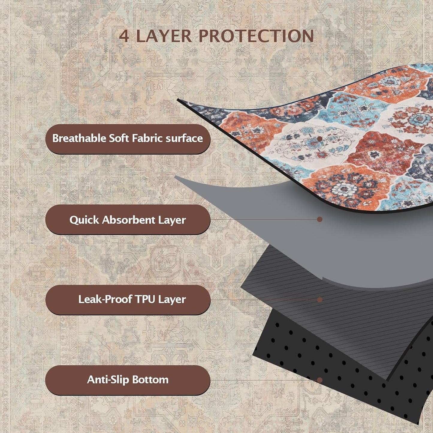 IEUUMLER Washable Pee Pads for Dogs, 2 Pack Reusable Pee Pads for Dogs Non-Slip Grip, Super Absorbent Waterproof Puppy Pads for Potty training, Playpen, Crate, Whelping Box EU011 (Orange,36" x 24")