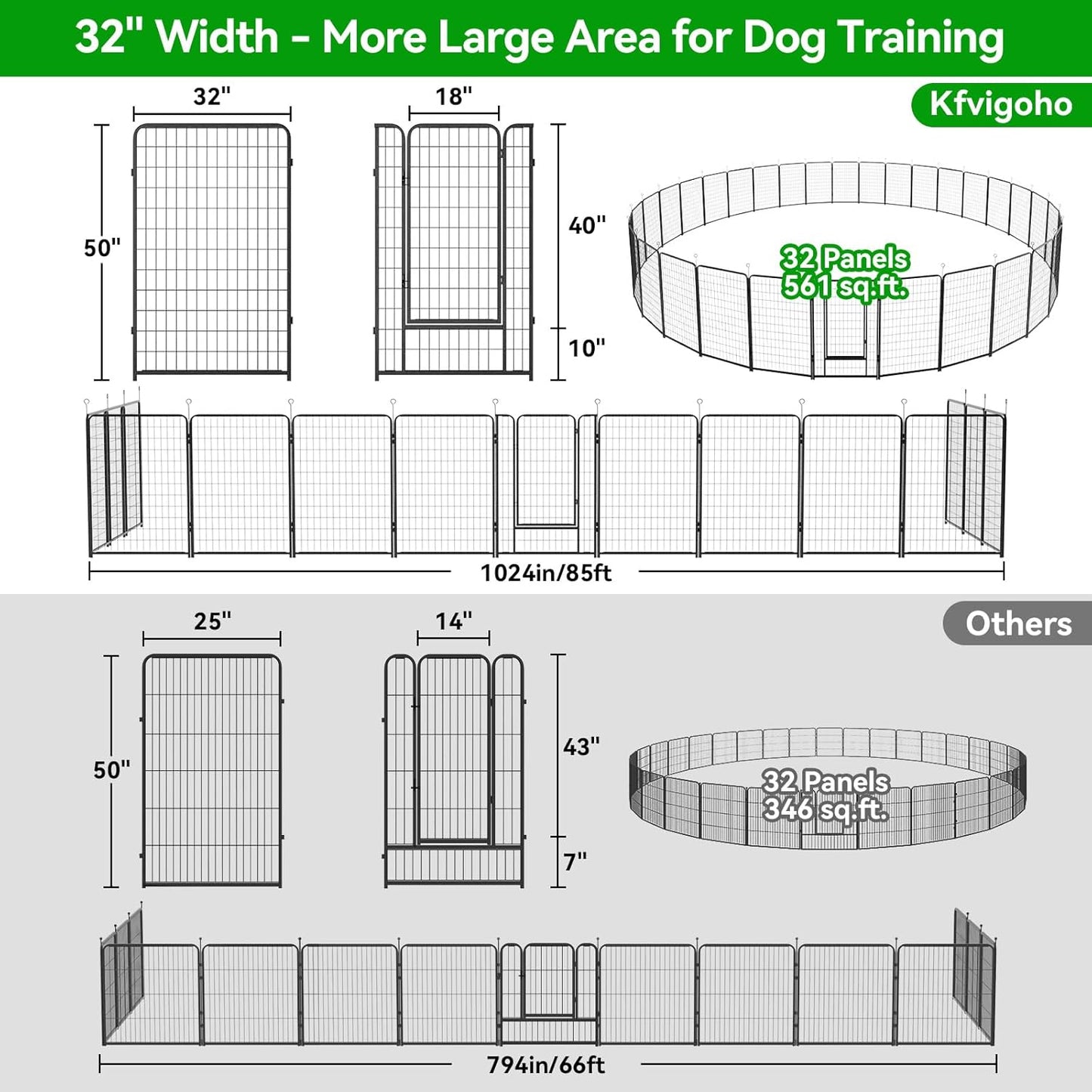 Dog Playpen Outdoor Extra Wide 32 Panels Heavy Duty Dog Fence 50" Height Anti-Rust with Doors Portable for RV Camping Yard, Total 84FT, 561 Sq.ft, Snowy Black
