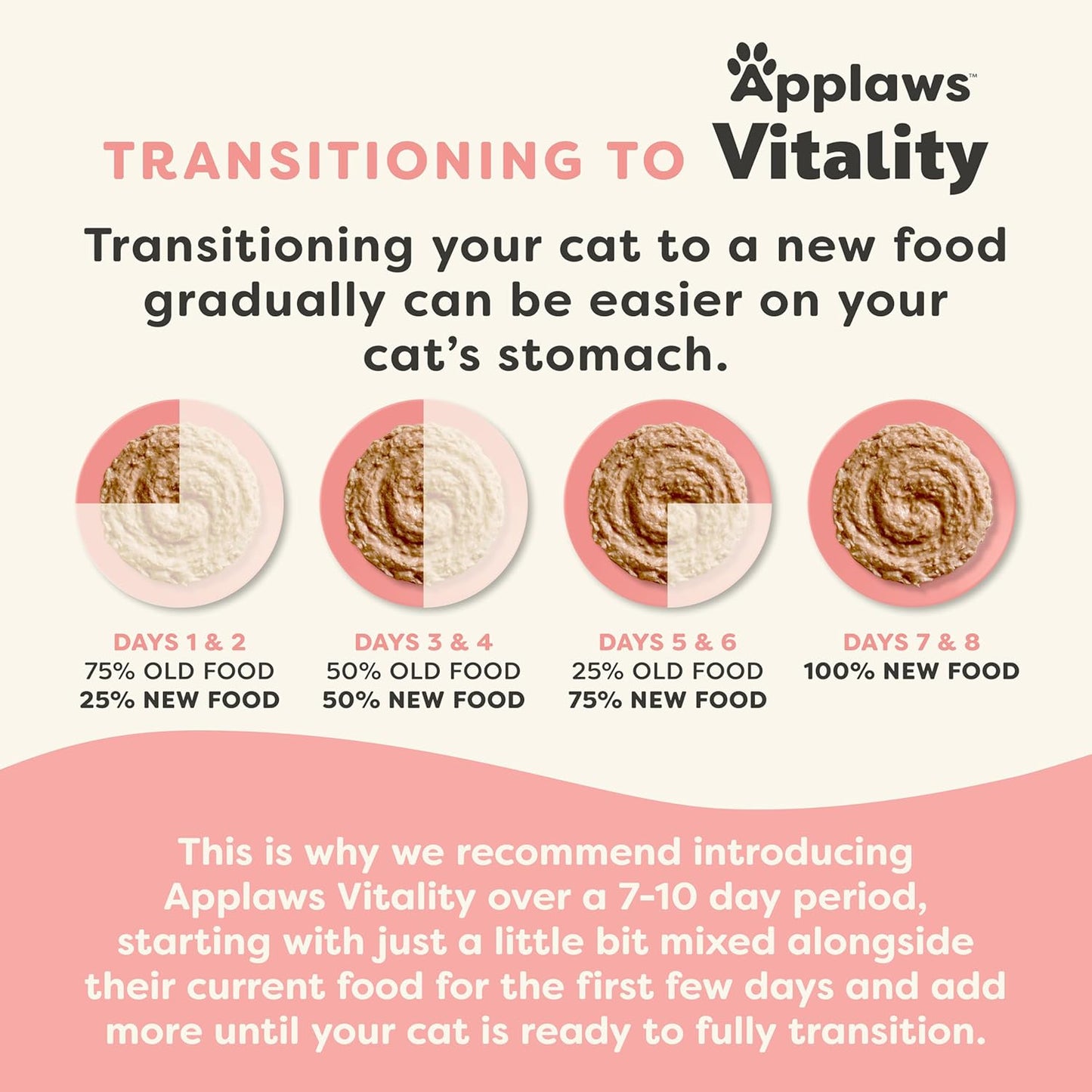 Applaws Vitality Wet Cat Food Paté, Natural Canned Cat Food, Wet Food for Cats with Added Vitamins and Minerals, Grain Free, Carrageenan Free, Fish Variety Selection Paté (12 Count, 2.47 oz Cans)
