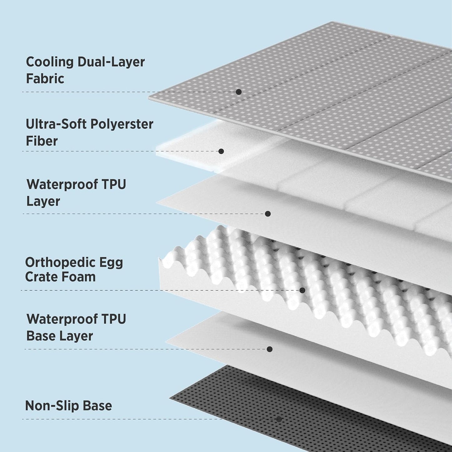 Bedsure Cooling Dog Bed for Medium Dogs - Orthopedic Flat Puppy Beds with Removable Washable Cover, Egg Crate Foam Pet Mat, Suitable for Pet Up to 35 lbs