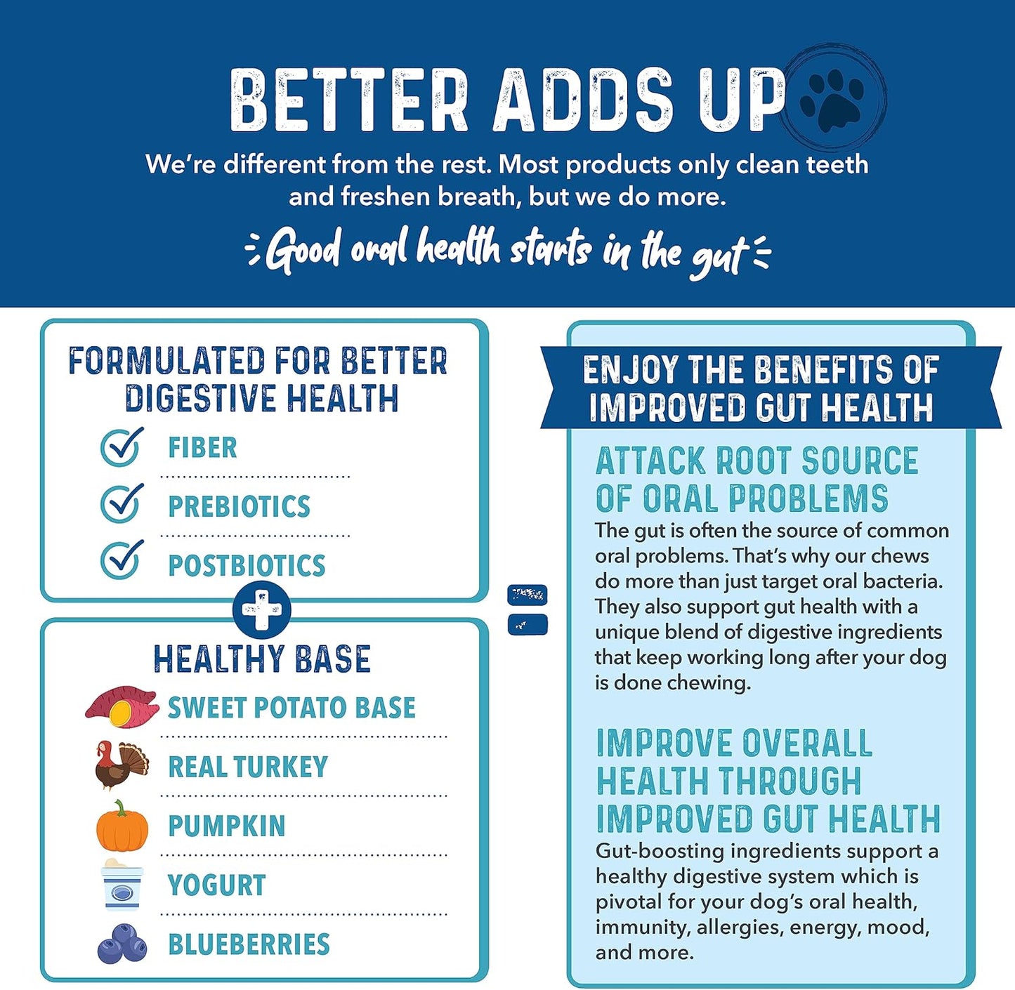 Bernie's Charming Chompers - Daily Dental Chews for Dogs - Cleans Teeth, Freshens Breath, + Boosts Oral-Gut Microbiome. Easy to Digest, Supports Healthy Digestion Naturally (36 oz, Small Dogs)