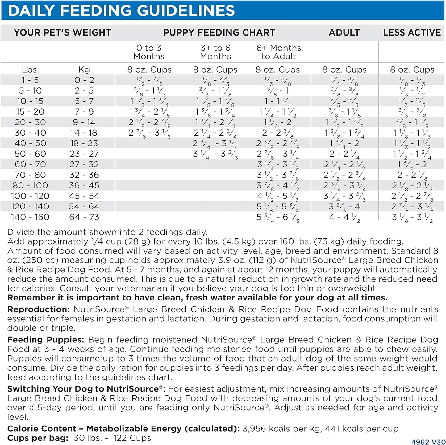 NutriSource Adult Dry Dog Food for Large Breeds, Chicken and Rice, 26LB